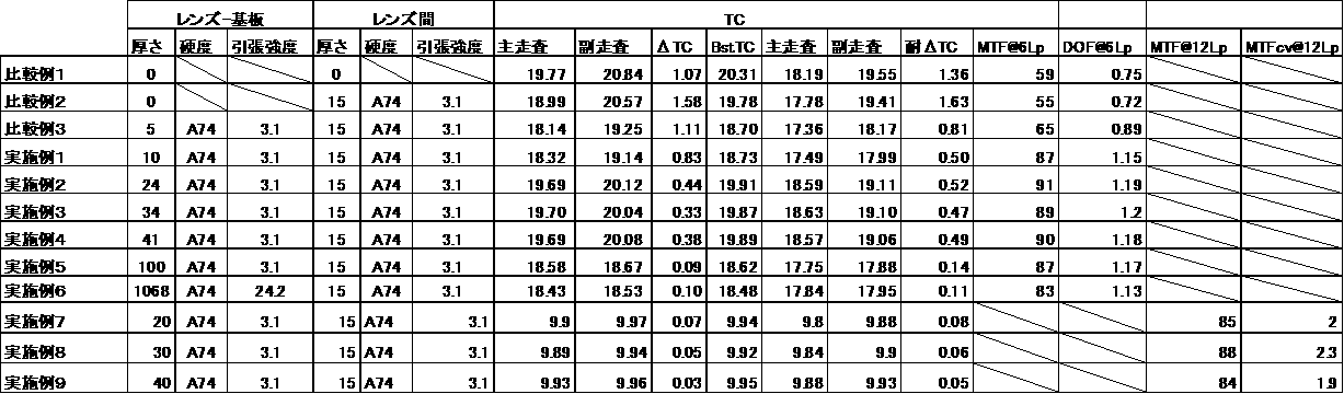 Figure JPOXMLDOC01-appb-T000001