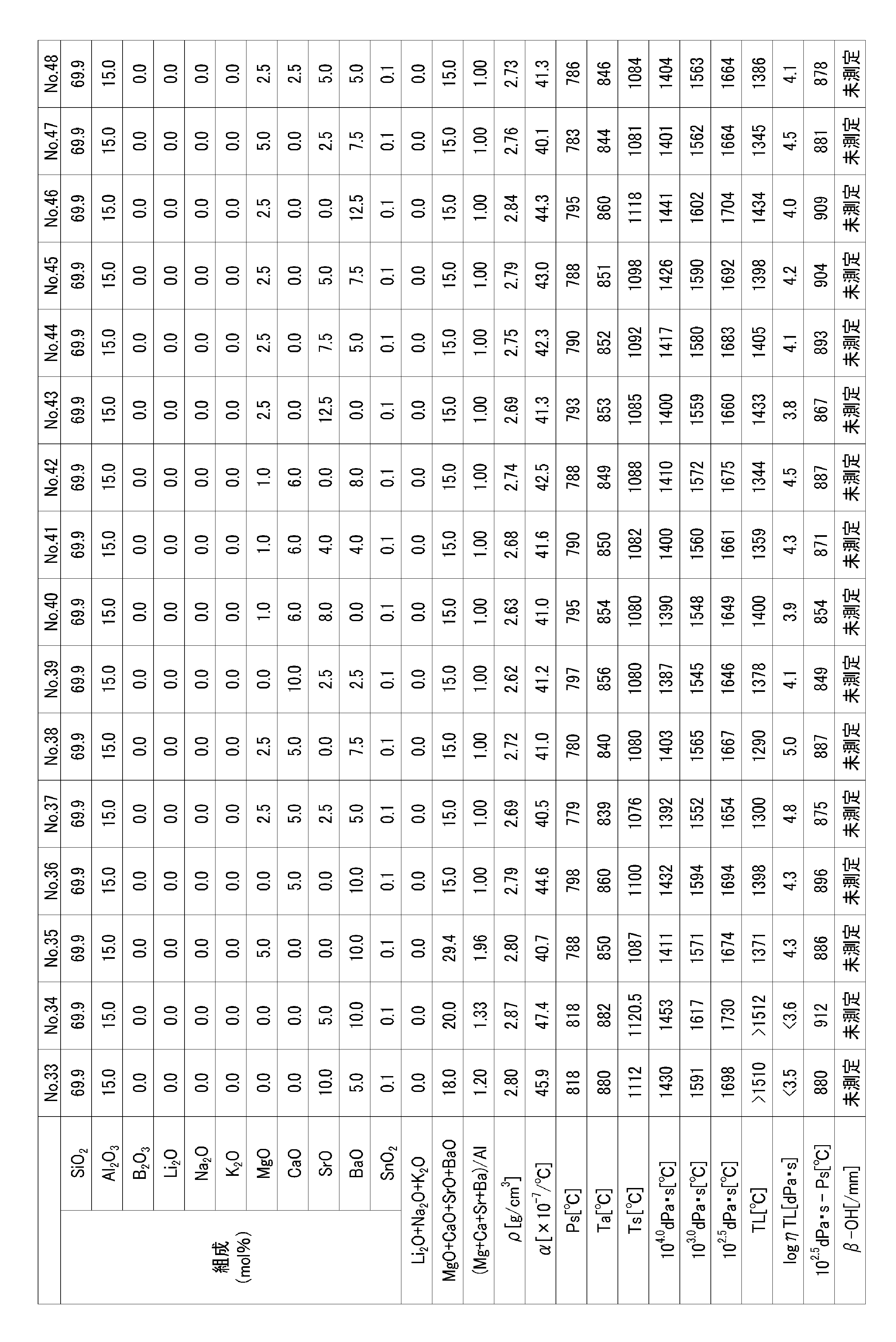 Figure JPOXMLDOC01-appb-T000003