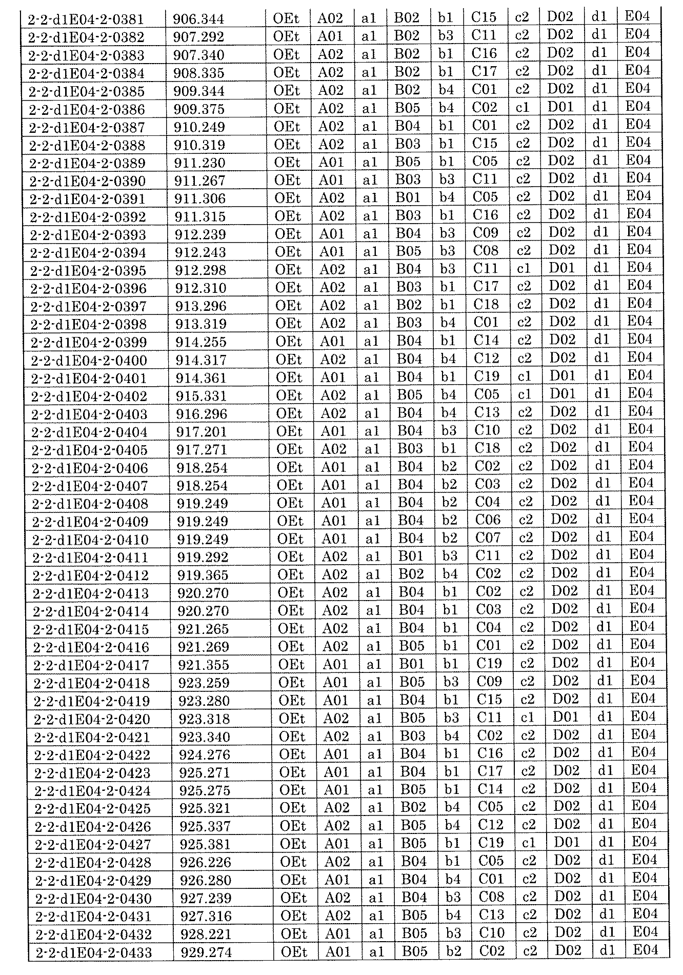 Figure JPOXMLDOC01-appb-I002015