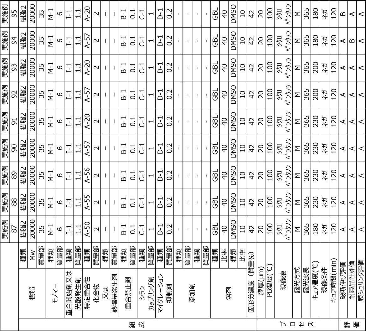 Figure JPOXMLDOC01-appb-T000089