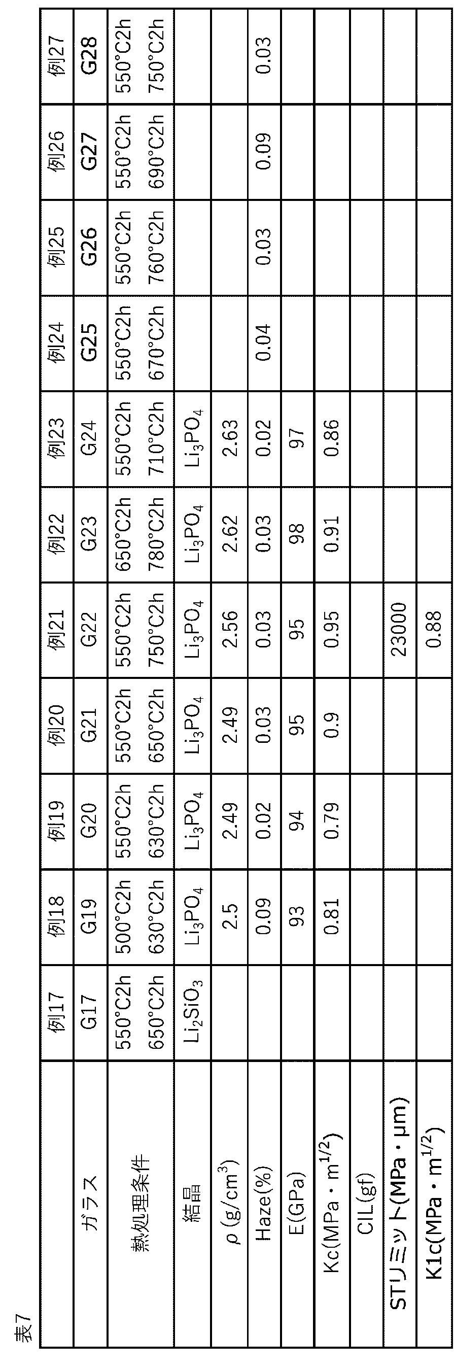 Figure JPOXMLDOC01-appb-T000008