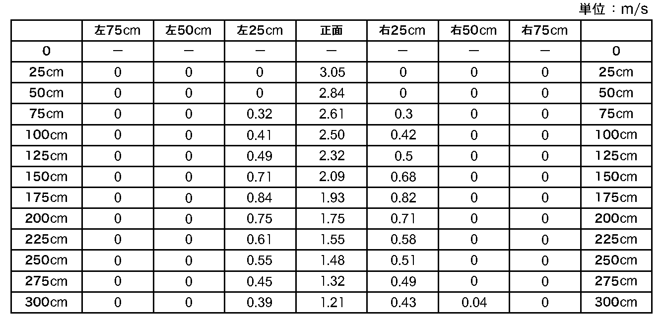 Figure JPOXMLDOC01-appb-T000005