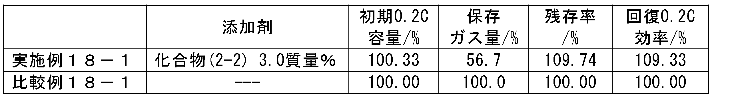Figure JPOXMLDOC01-appb-T000082