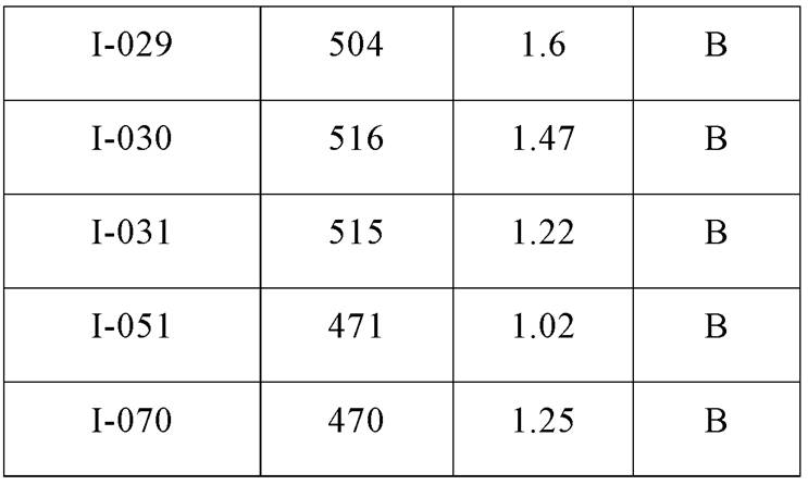 Figure JPOXMLDOC01-appb-T000080