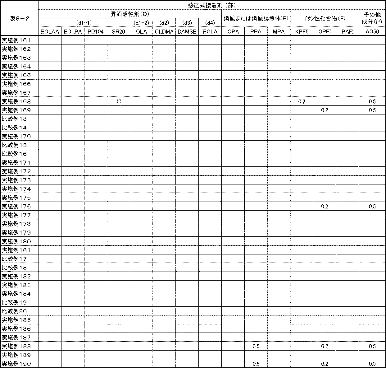 Figure JPOXMLDOC01-appb-T000018