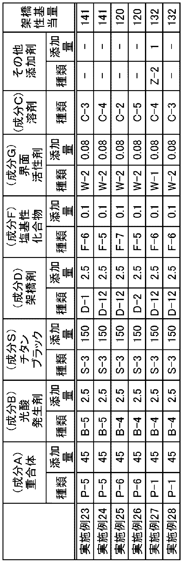 Figure JPOXMLDOC01-appb-T000038