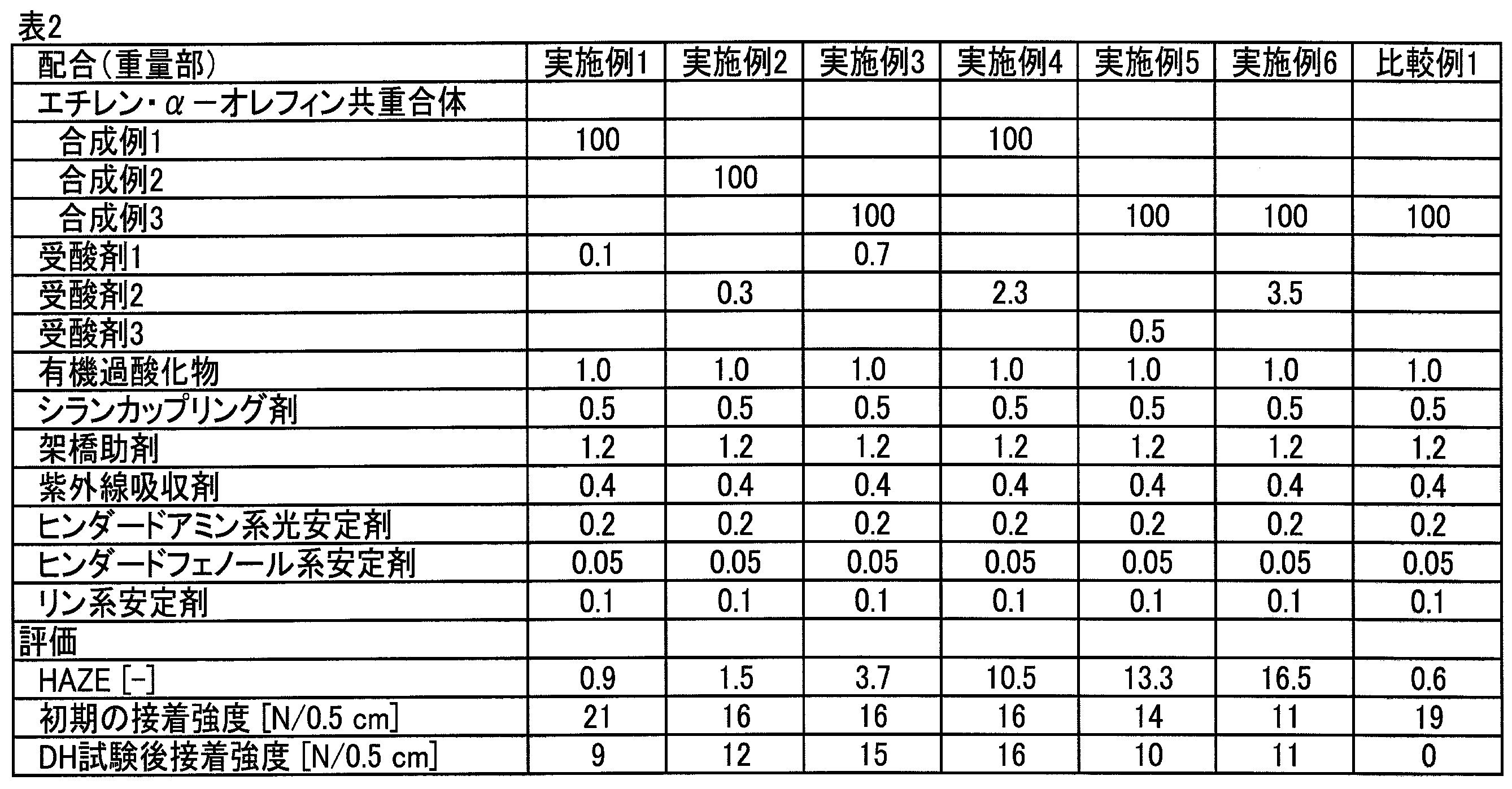 Figure JPOXMLDOC01-appb-T000002