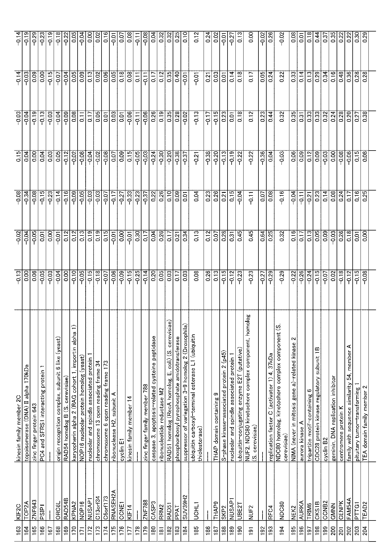 Figure JPOXMLDOC01-appb-I000054