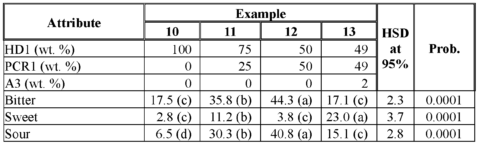Figure imgf000030_0002