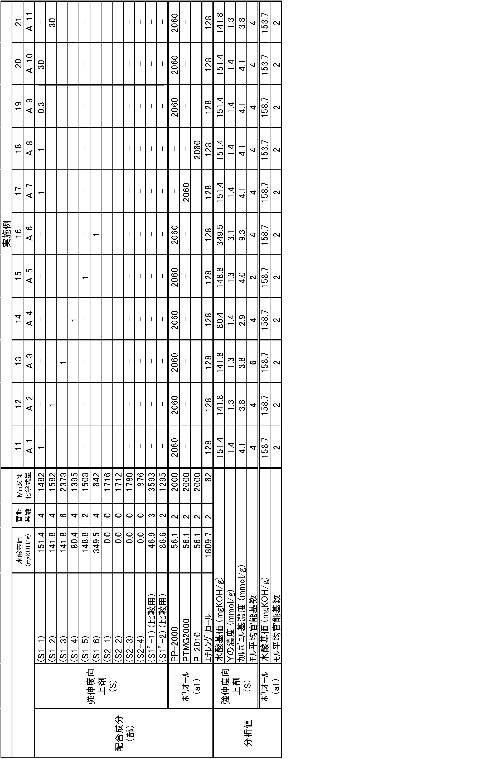 Figure JPOXMLDOC01-appb-T000005