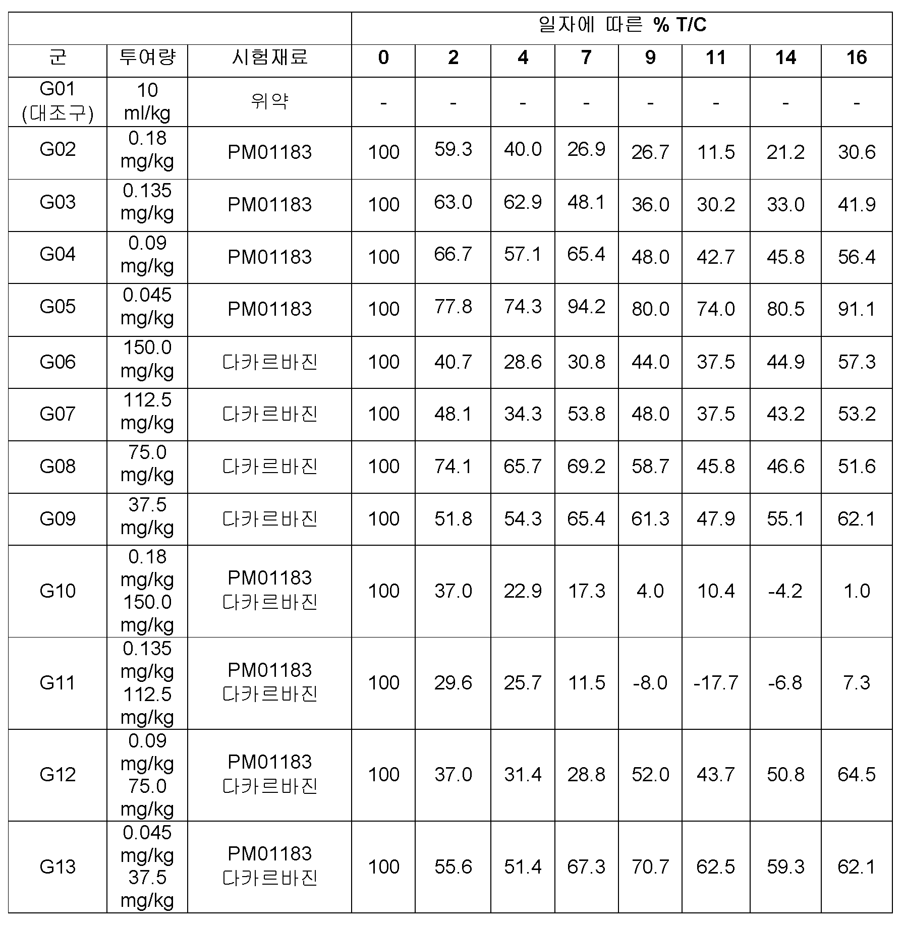 Figure pat00010