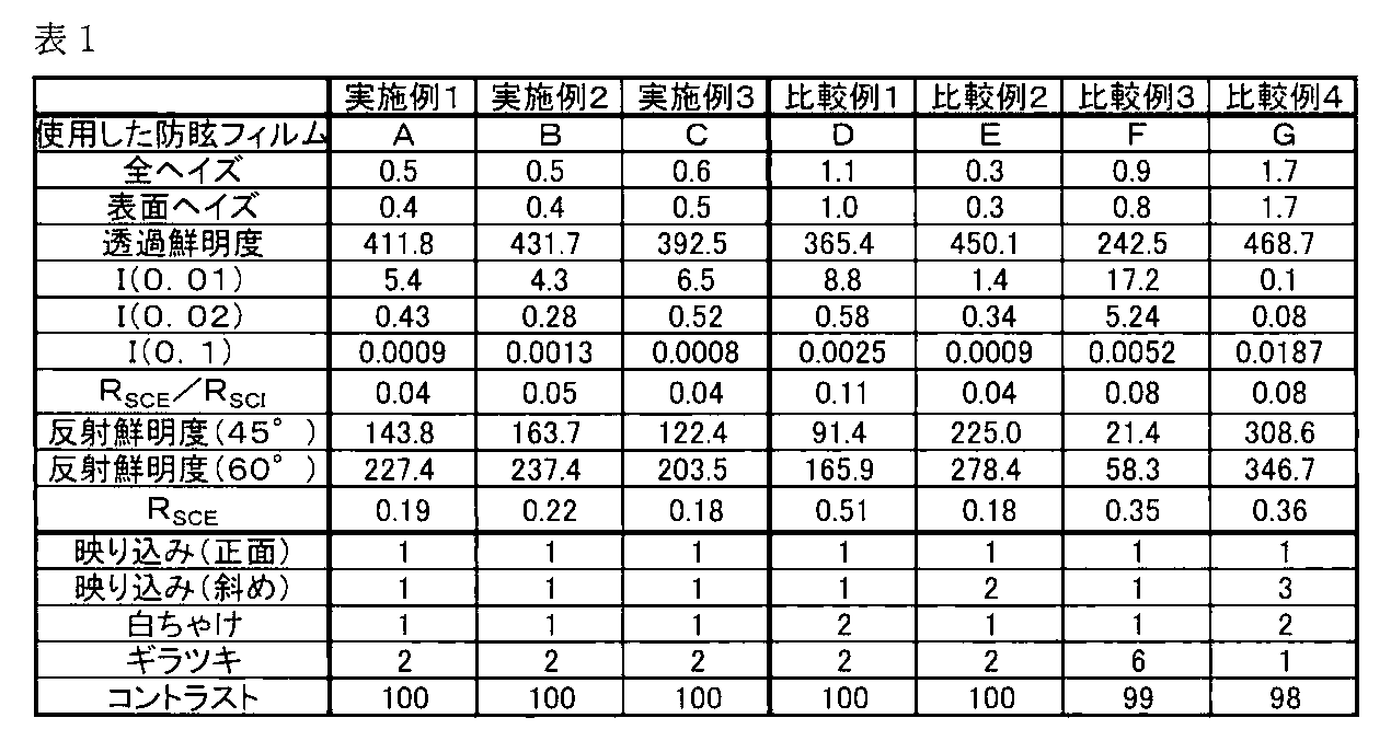 Figure JPOXMLDOC01-appb-T000015