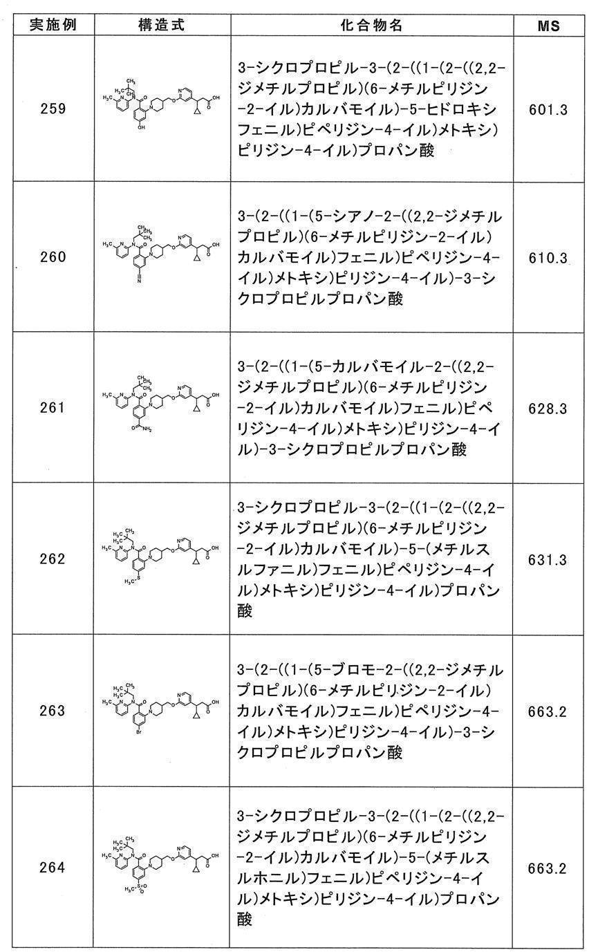 Figure JPOXMLDOC01-appb-T000071
