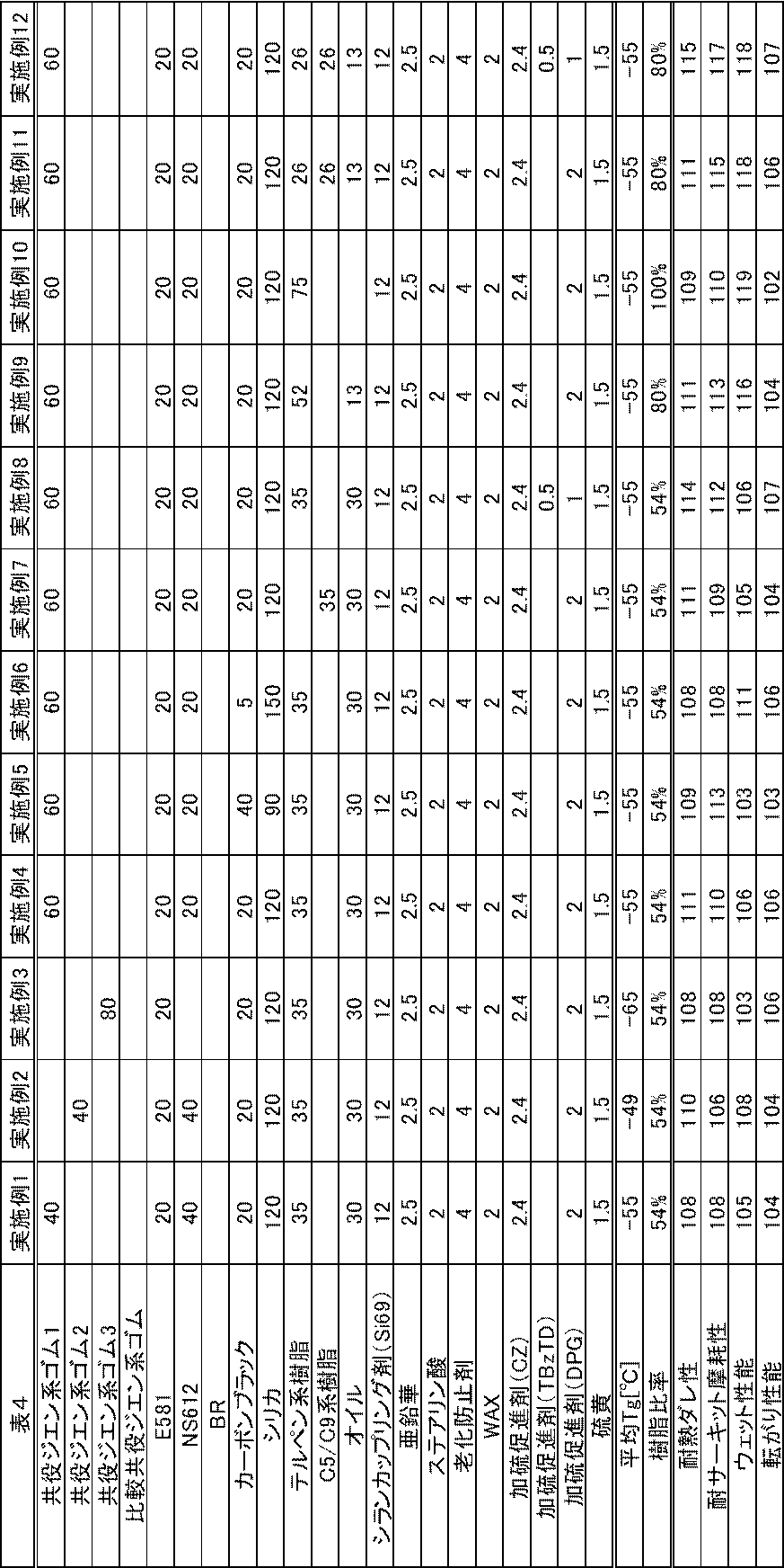 Figure JPOXMLDOC01-appb-T000006