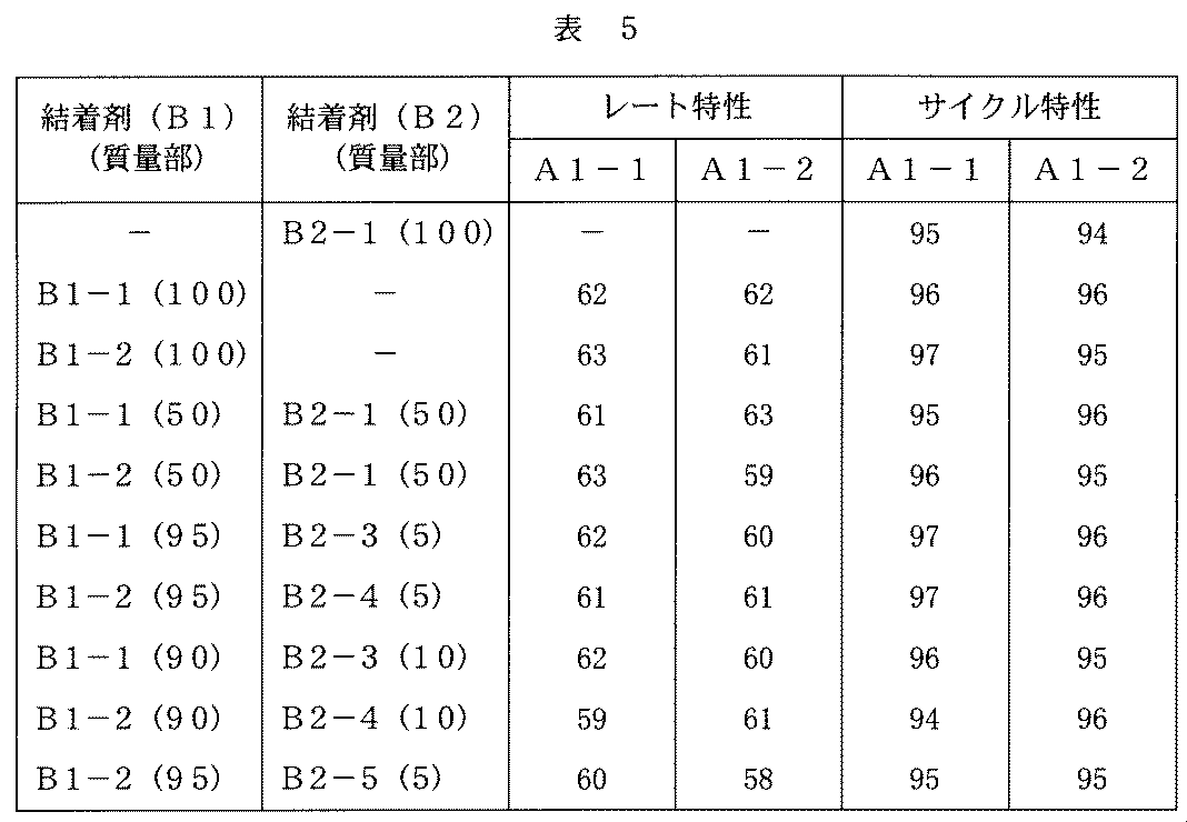 Figure JPOXMLDOC01-appb-T000005