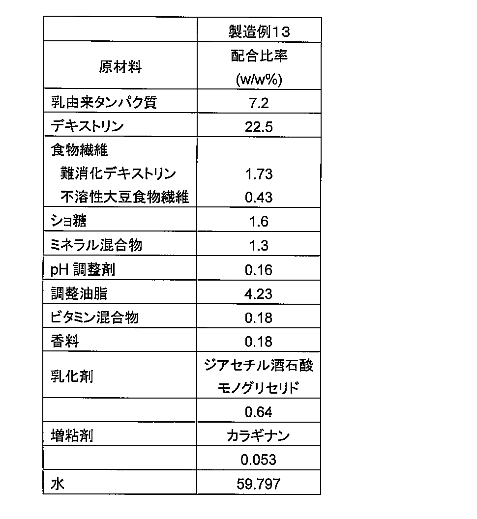 Figure JPOXMLDOC01-appb-T000014