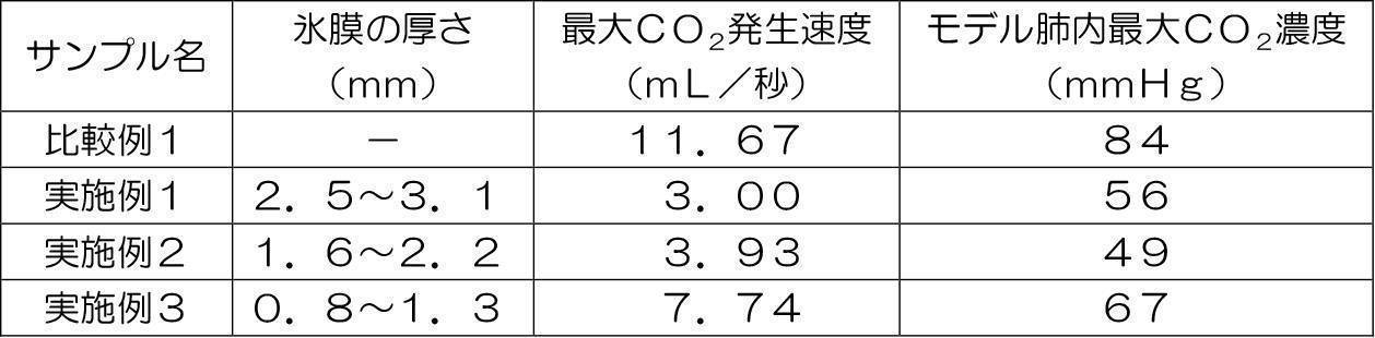 Figure JPOXMLDOC01-appb-T000001