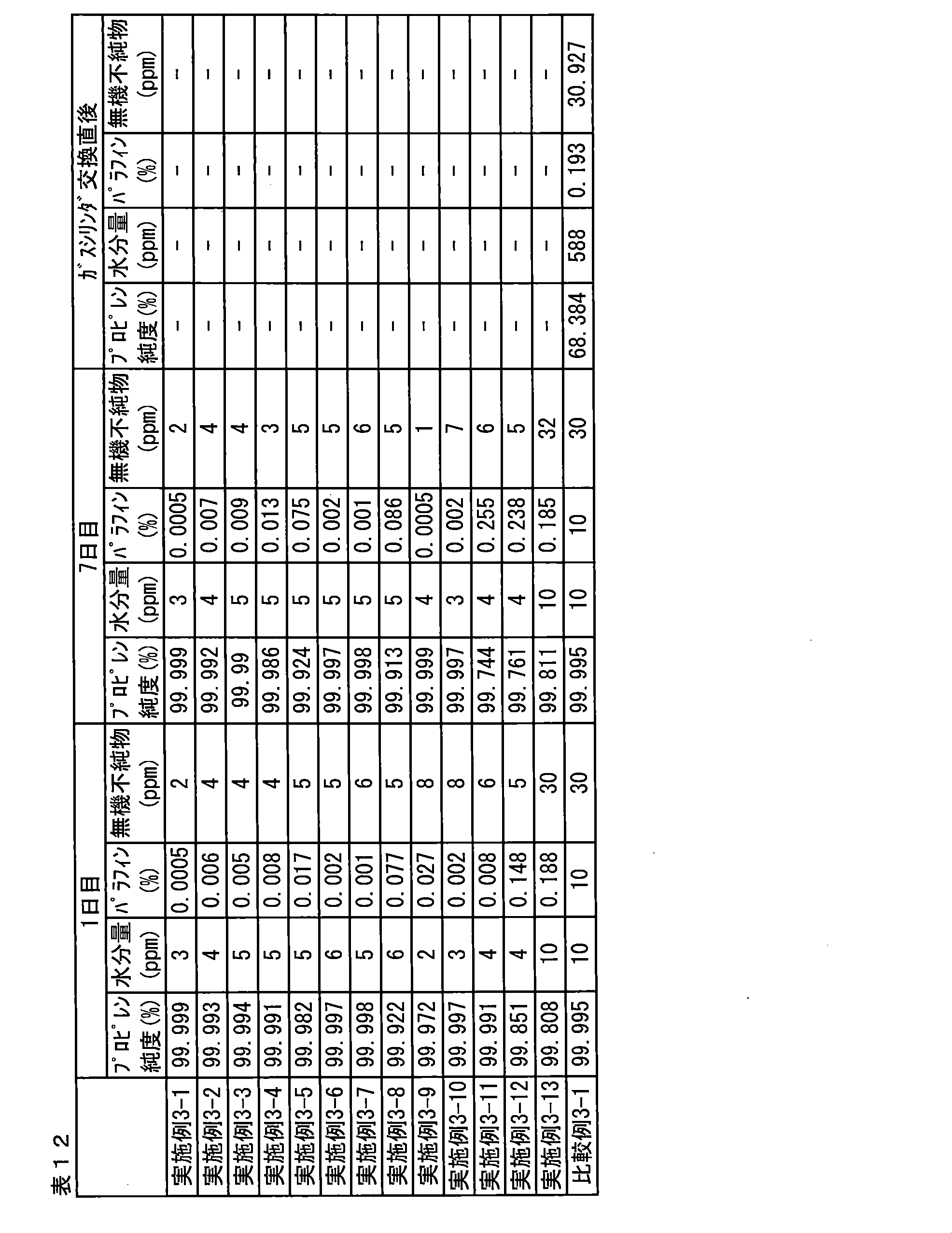 Figure JPOXMLDOC01-appb-T000014