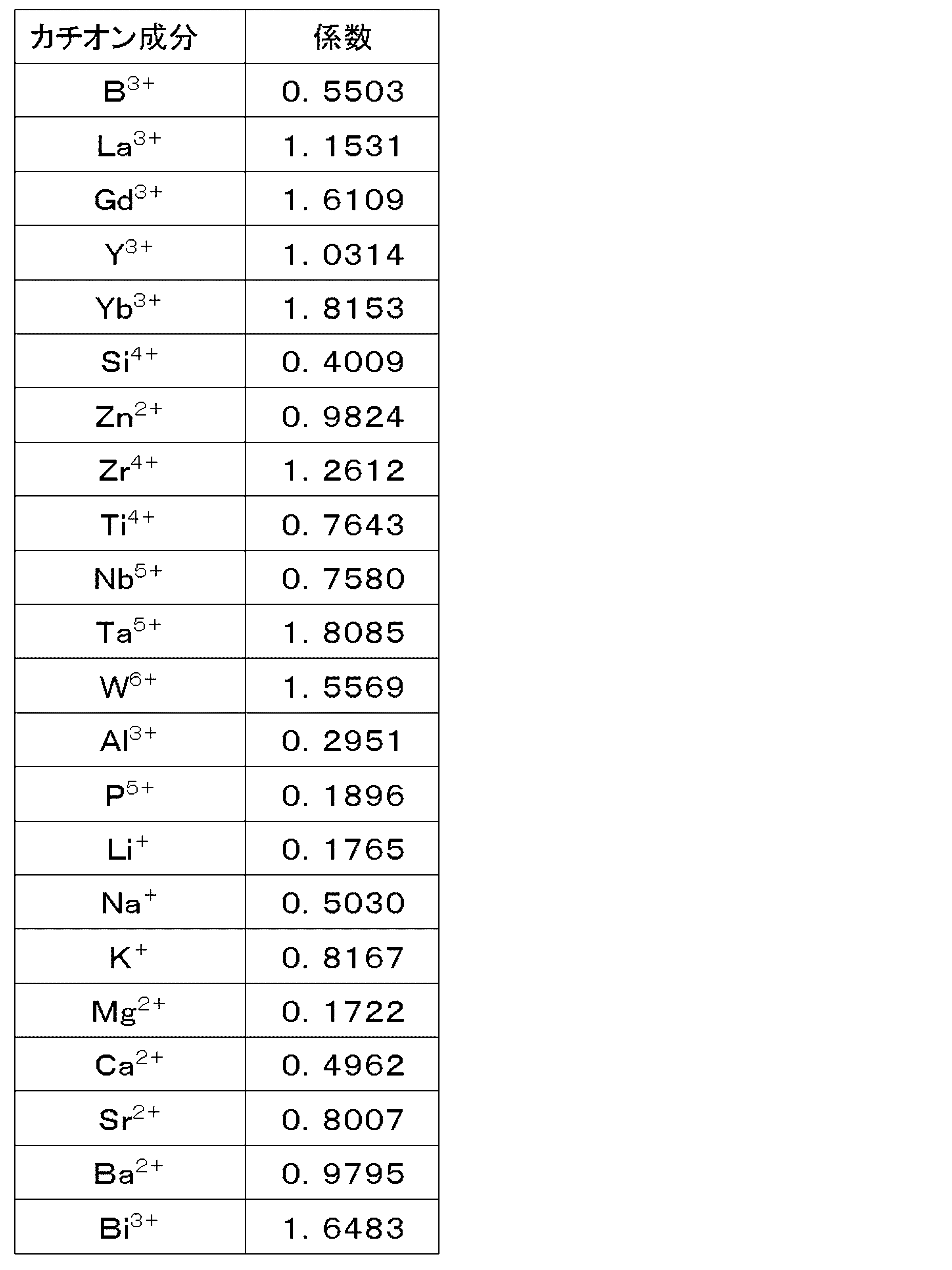 Figure JPOXMLDOC01-appb-T000002