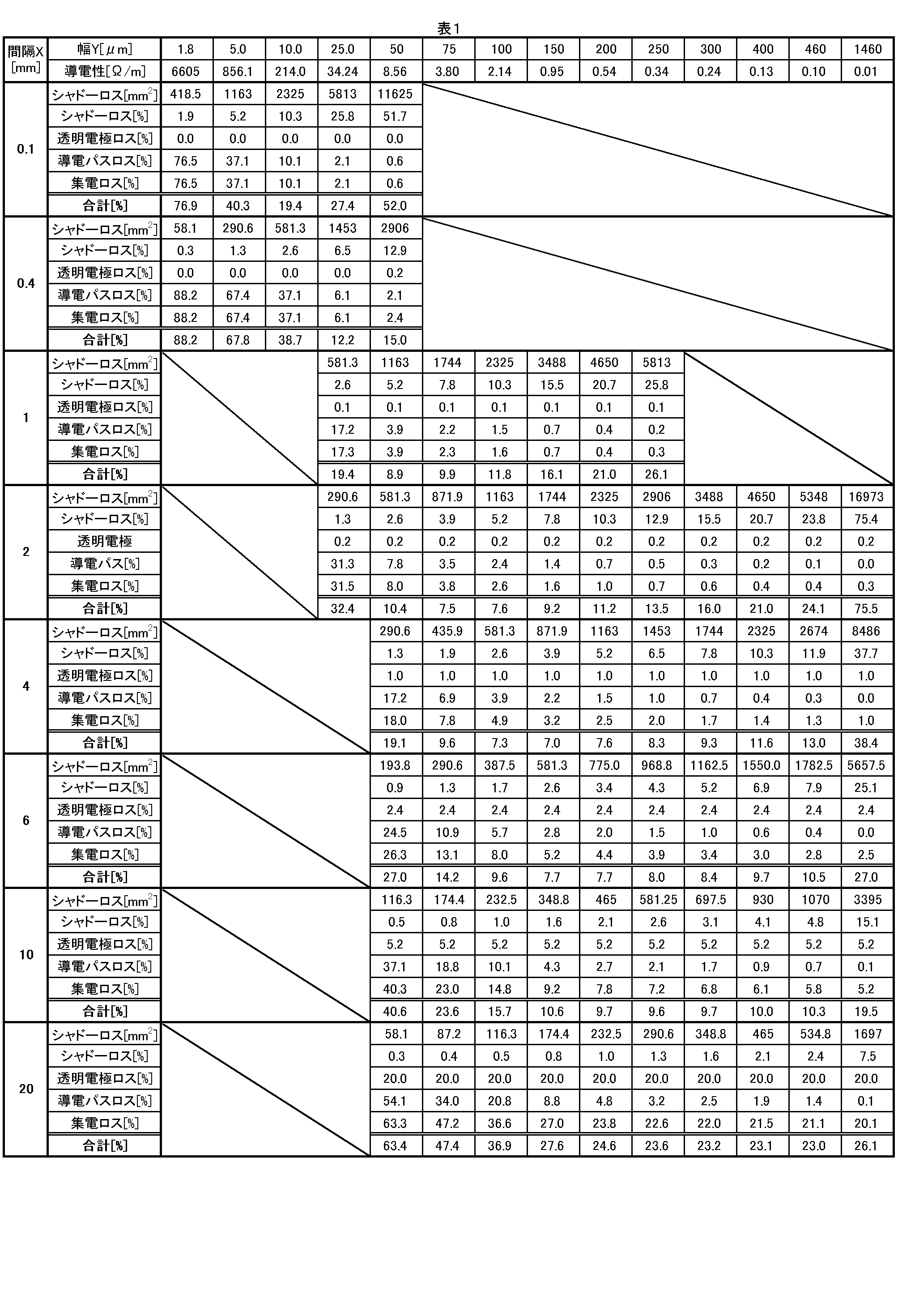 Figure JPOXMLDOC01-appb-T000001