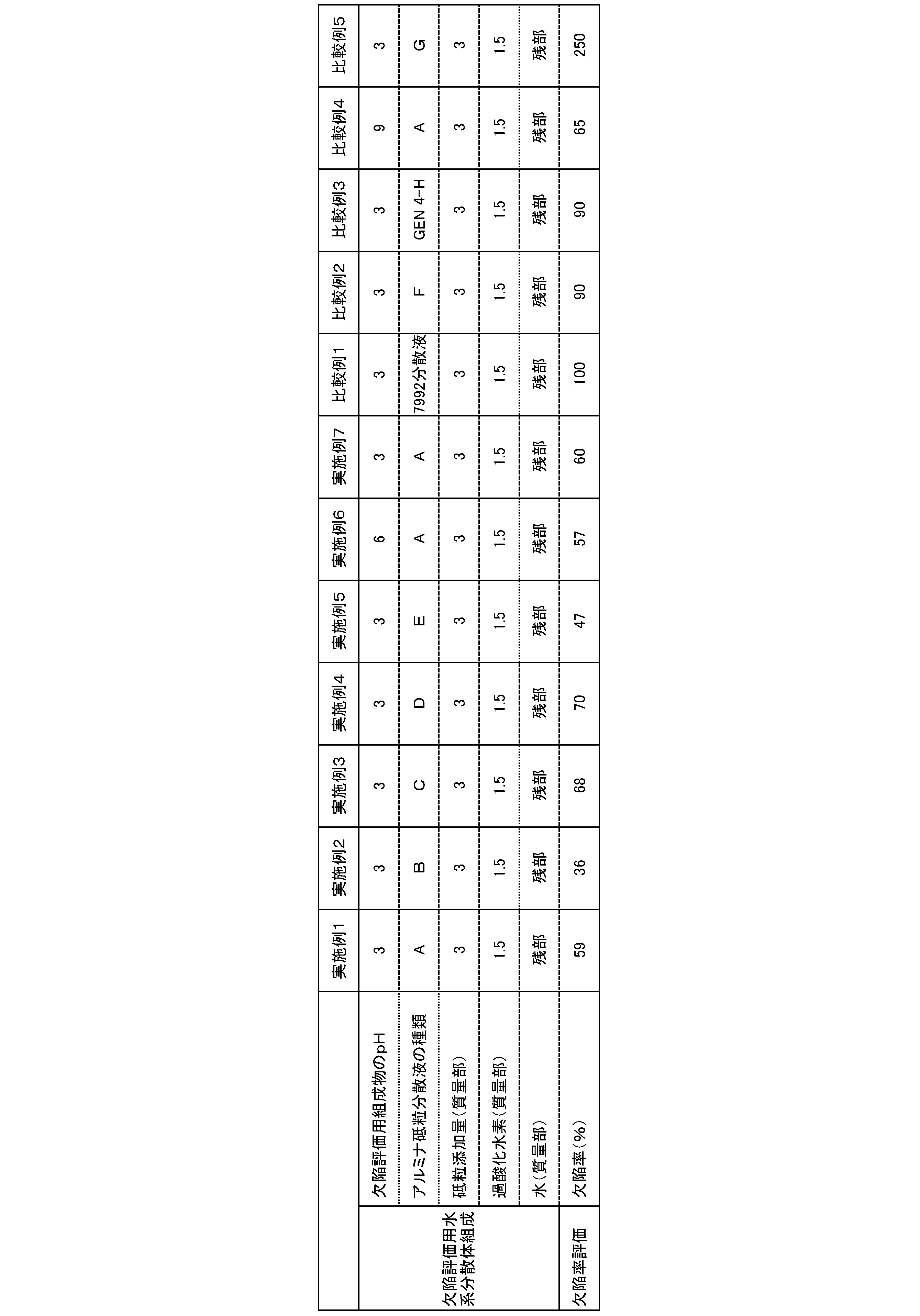 Figure JPOXMLDOC01-appb-T000002
