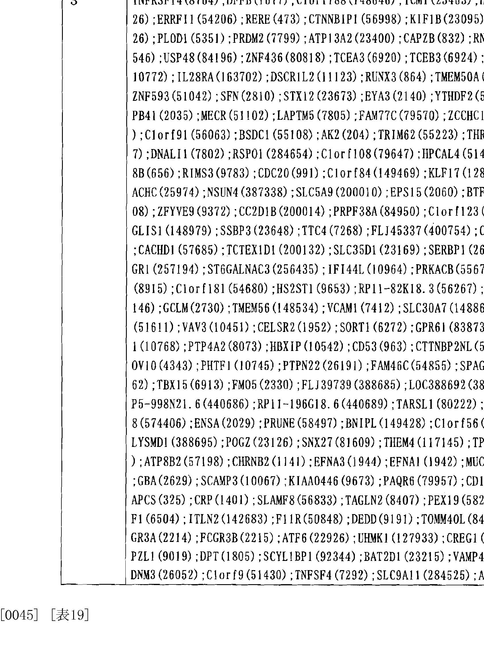 ひゃ〜 WO2008053909A1 - Agent for controlling growth and/or