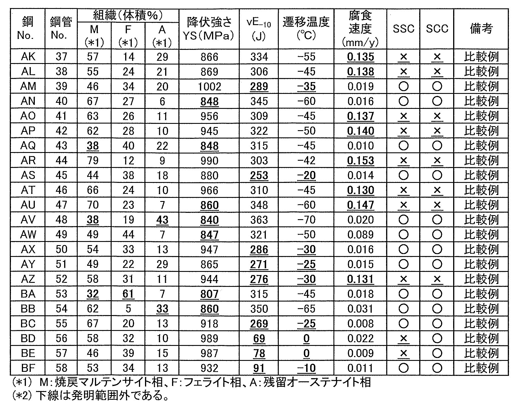 Figure JPOXMLDOC01-appb-T000004