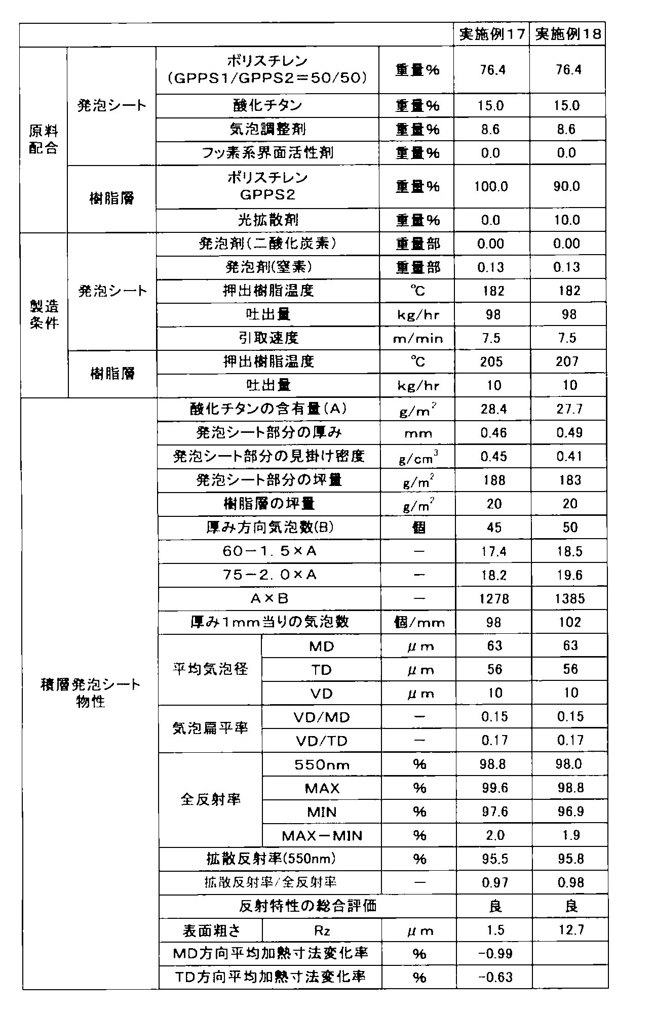 Figure JPOXMLDOC01-appb-T000005
