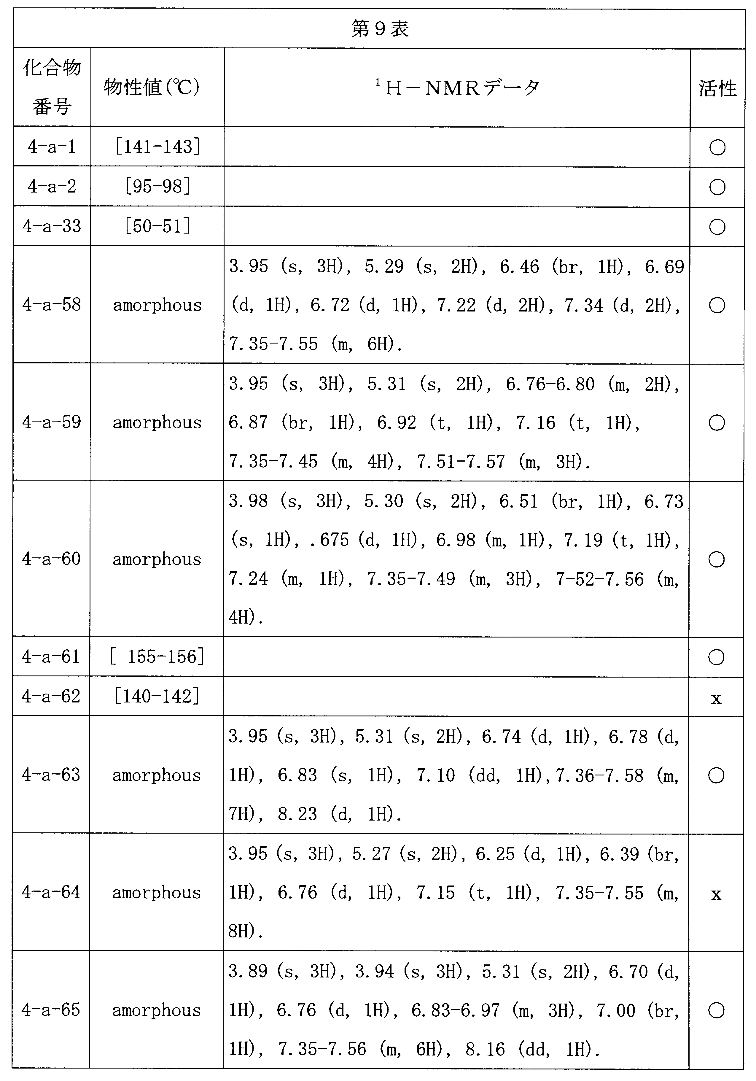 Figure JPOXMLDOC01-appb-T000036
