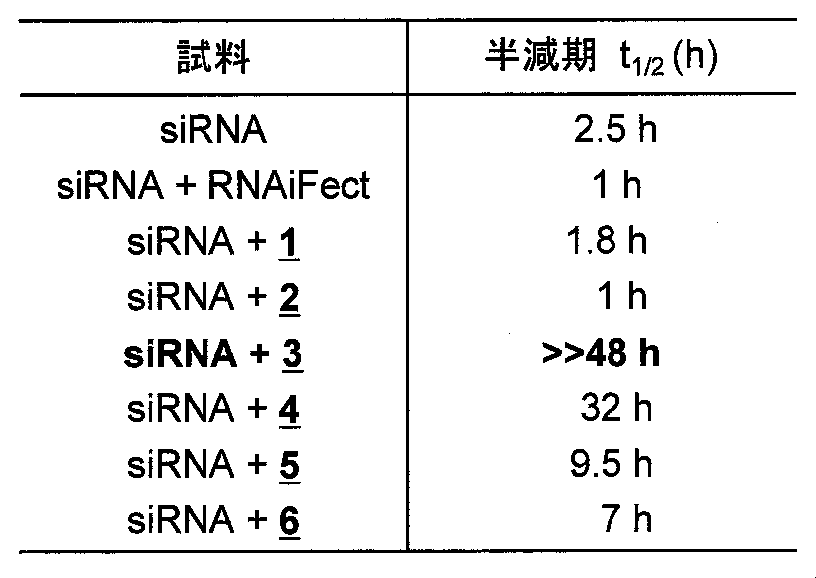 Figure JPOXMLDOC01-appb-T000003
