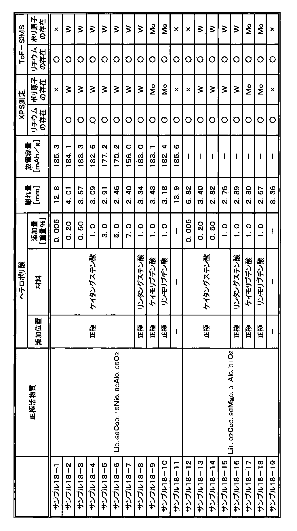Figure JPOXMLDOC01-appb-T000026