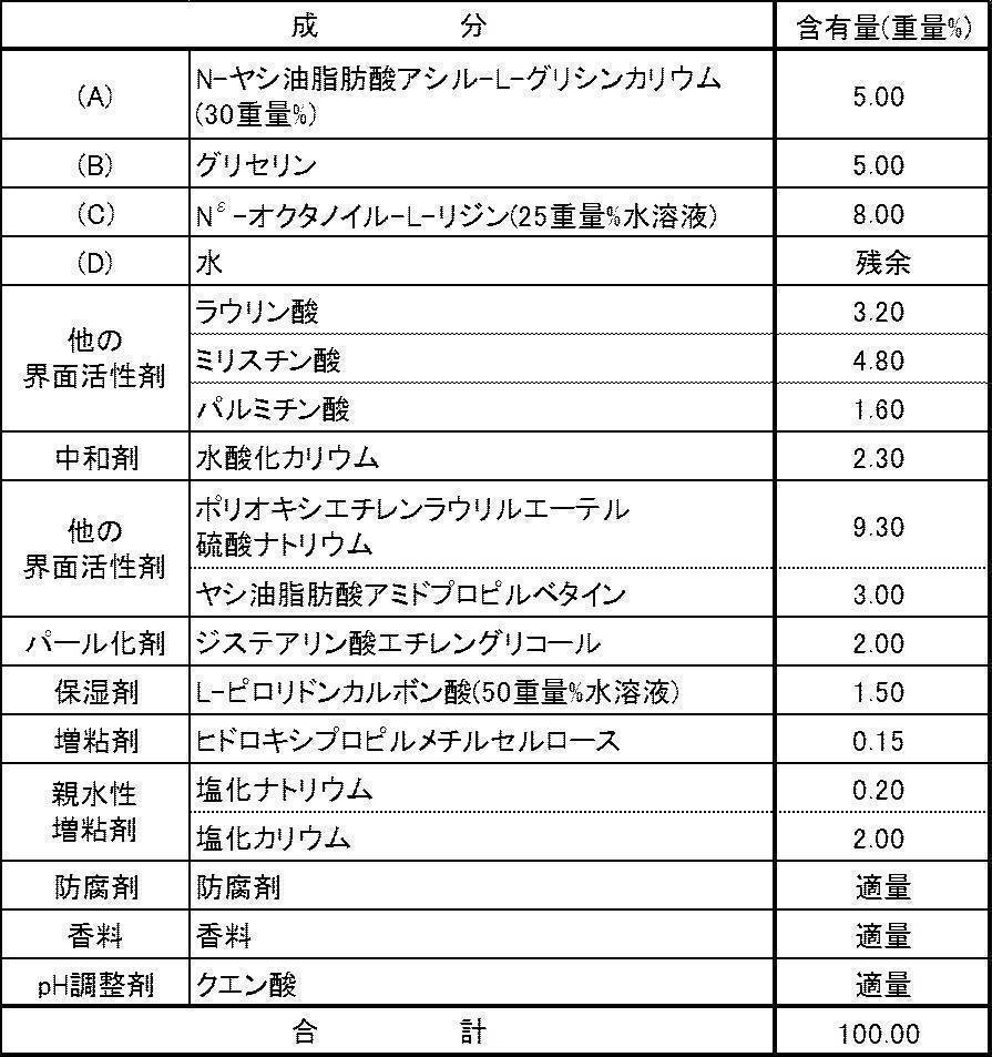 Figure JPOXMLDOC01-appb-T000008