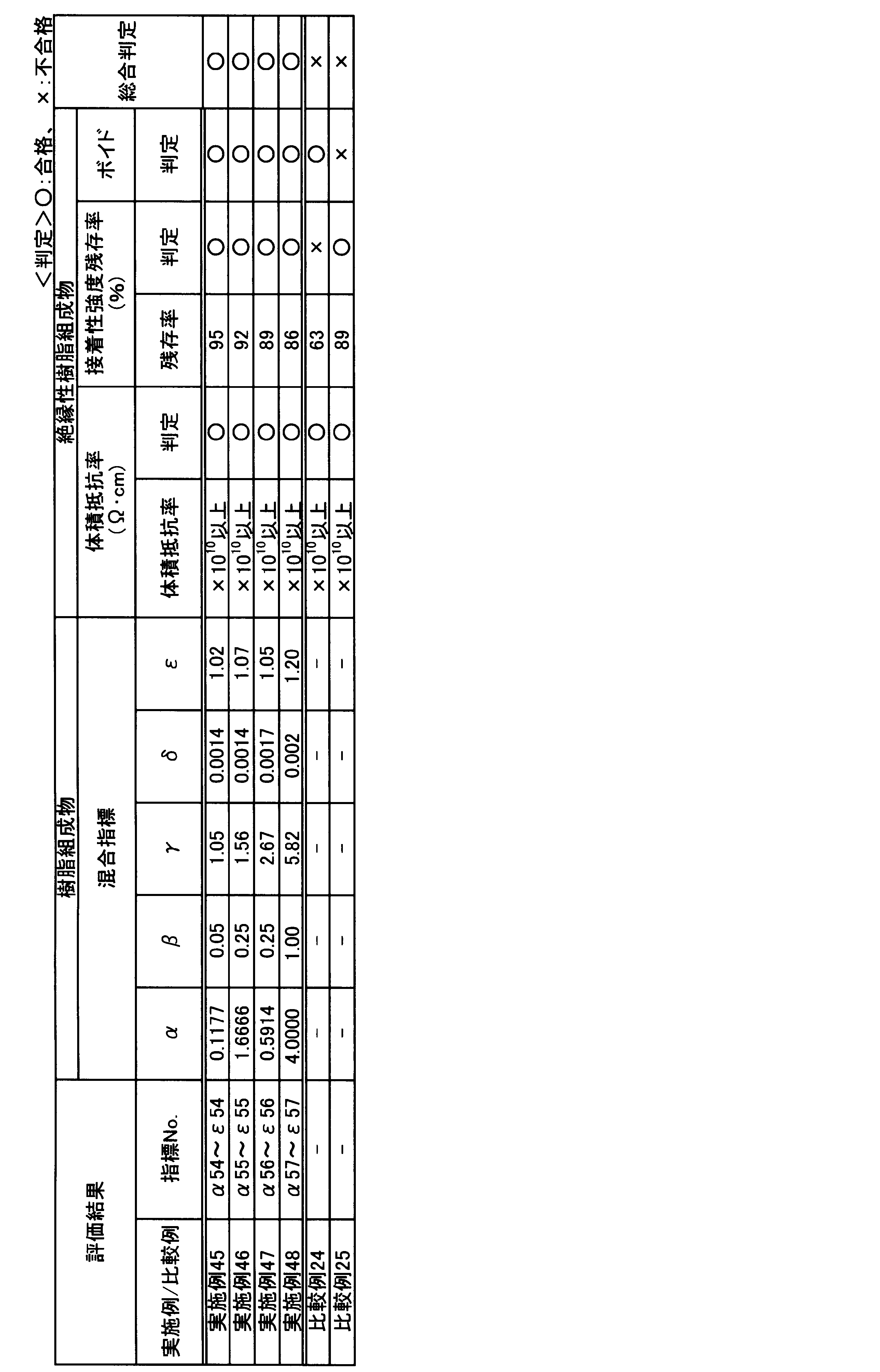 Figure JPOXMLDOC01-appb-T000033