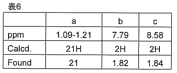 Figure JPOXMLDOC01-appb-T000010