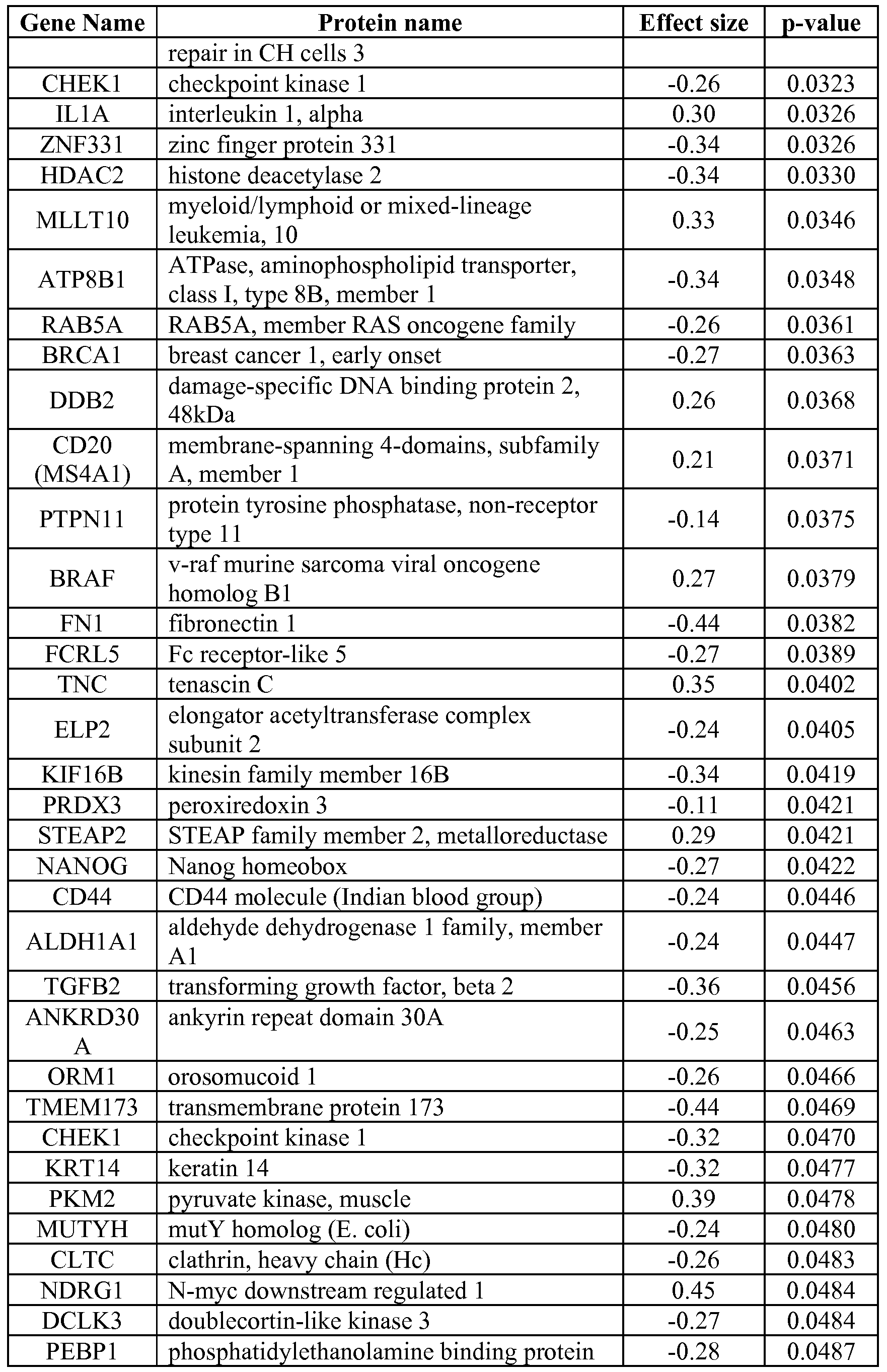 Figure imgf000046_0001