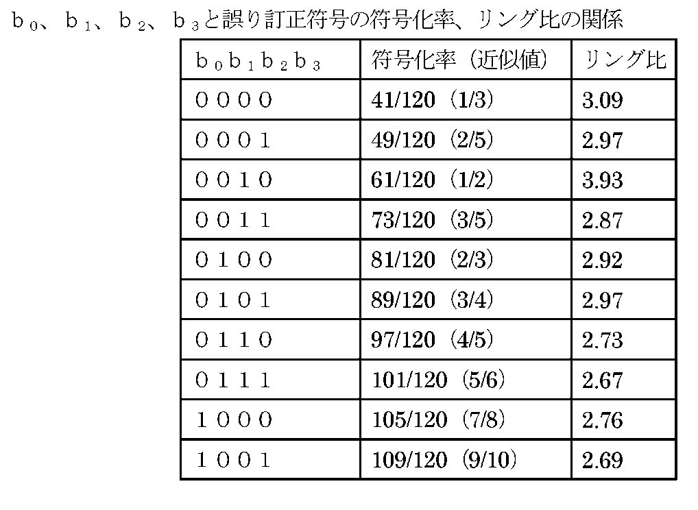 Figure JPOXMLDOC01-appb-T000017