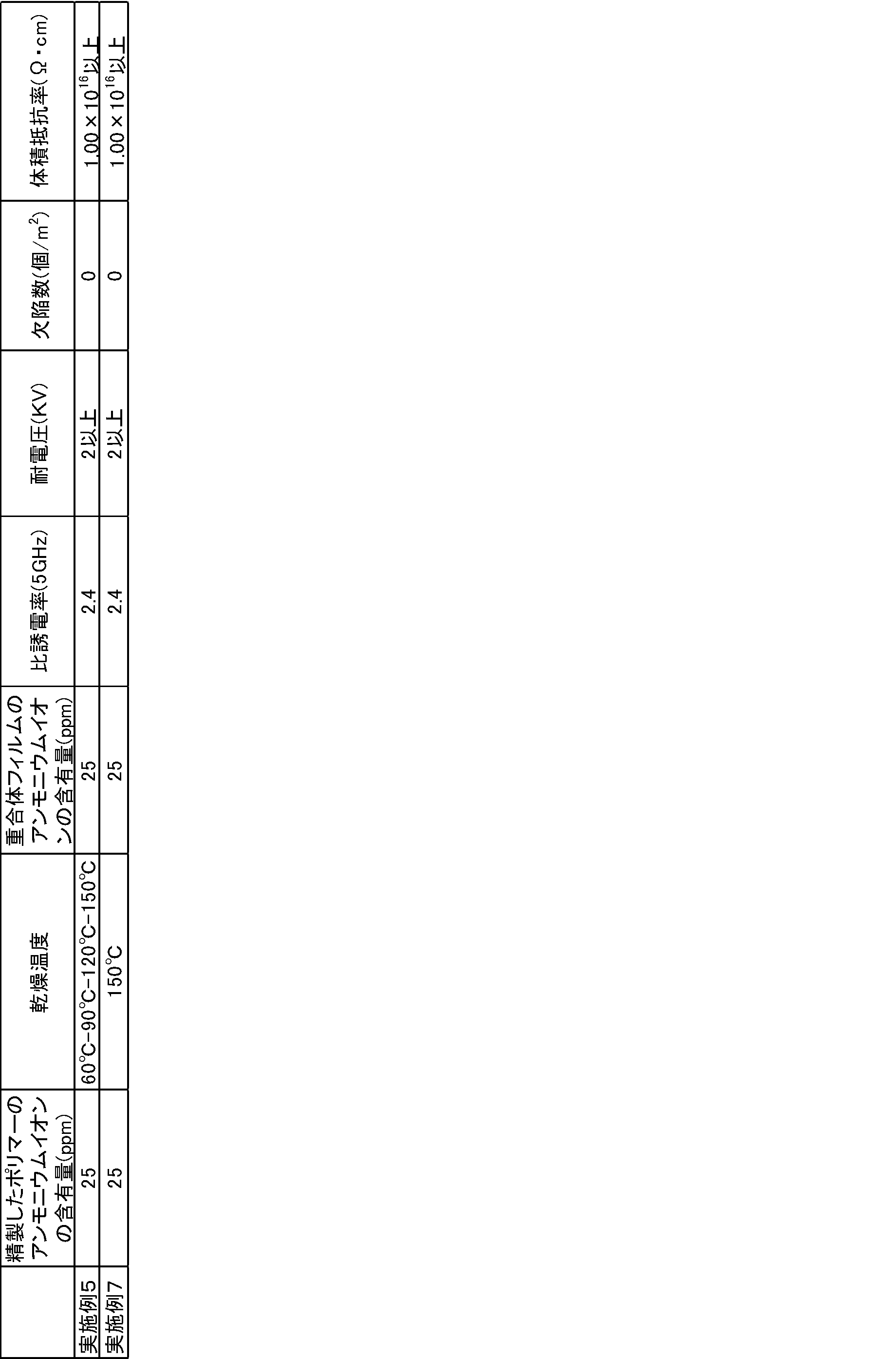Figure JPOXMLDOC01-appb-T000011