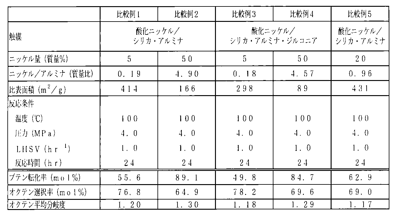 Figure JPOXMLDOC01-appb-T000004