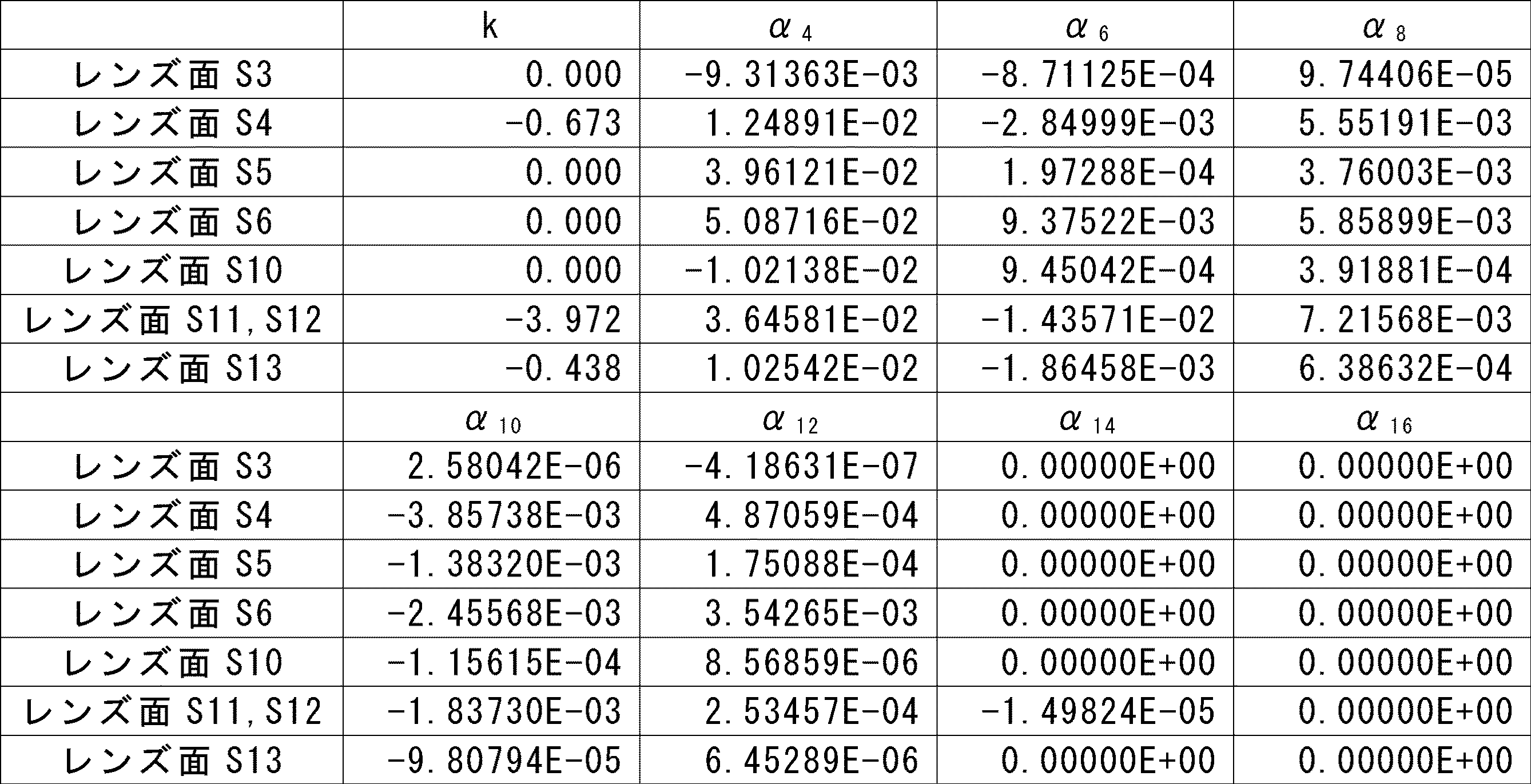 Figure JPOXMLDOC01-appb-T000007