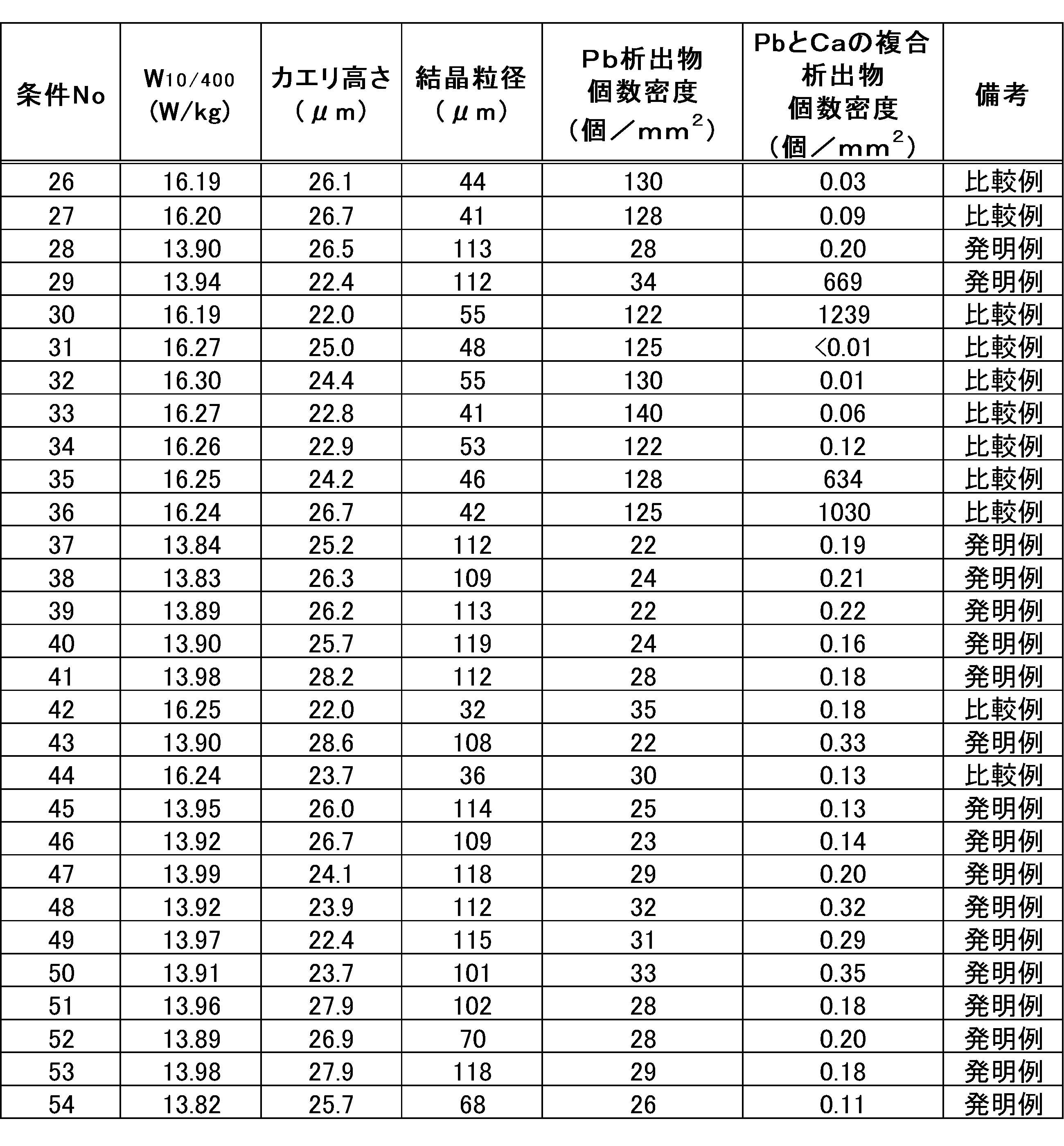 Figure JPOXMLDOC01-appb-T000008