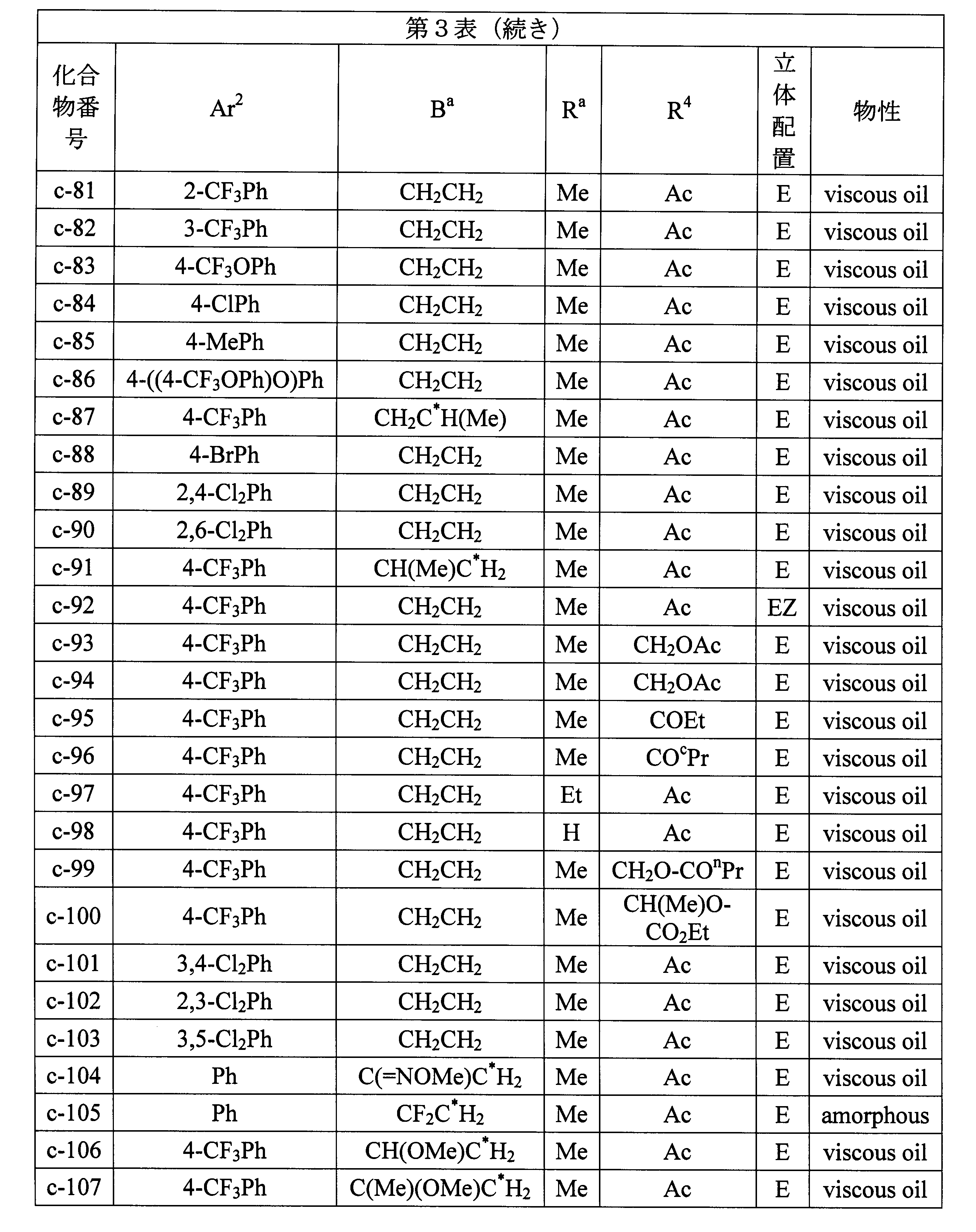 Figure JPOXMLDOC01-appb-T000057