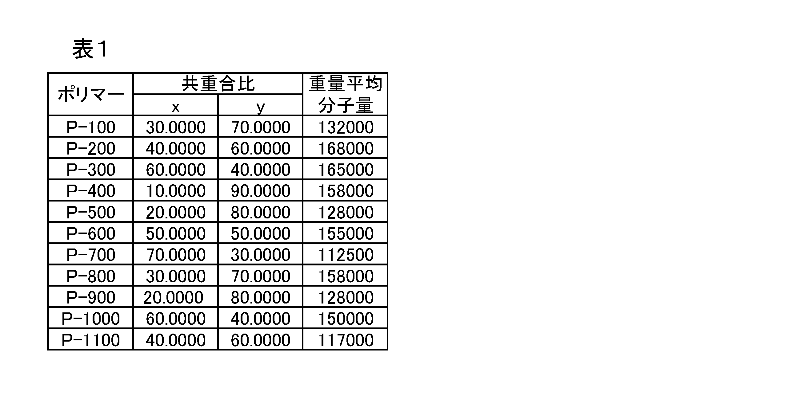 Figure JPOXMLDOC01-appb-T000028