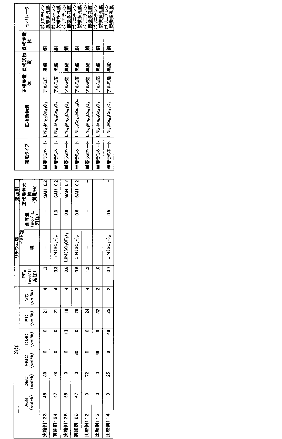 Figure JPOXMLDOC01-appb-T000065