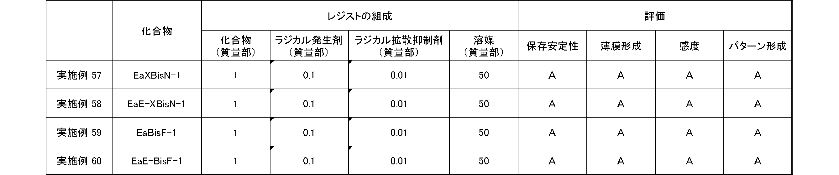 Figure JPOXMLDOC01-appb-T000596