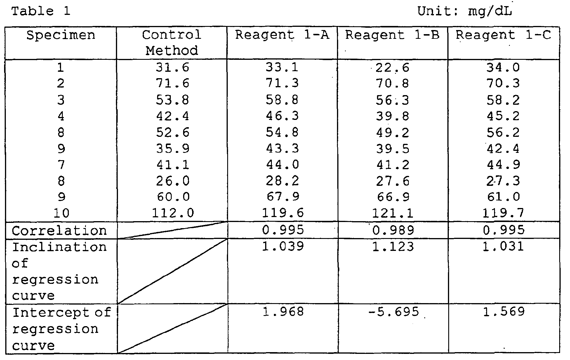 Figure 00180001