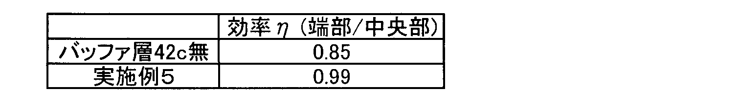 Figure JPOXMLDOC01-appb-T000005