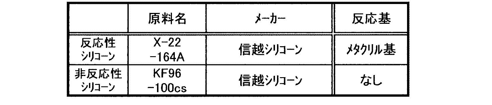 Figure JPOXMLDOC01-appb-T000005
