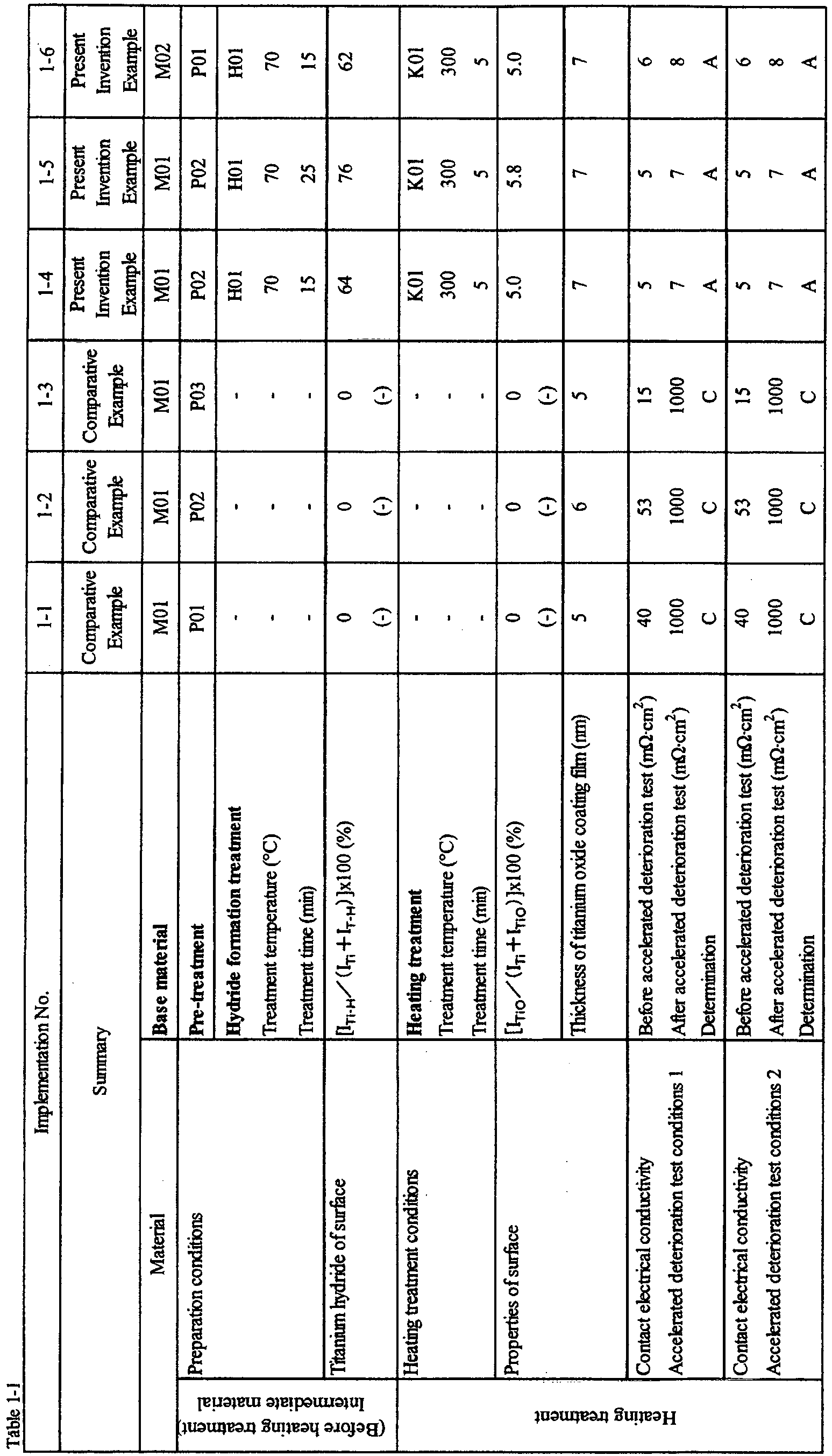 Figure imgb0003