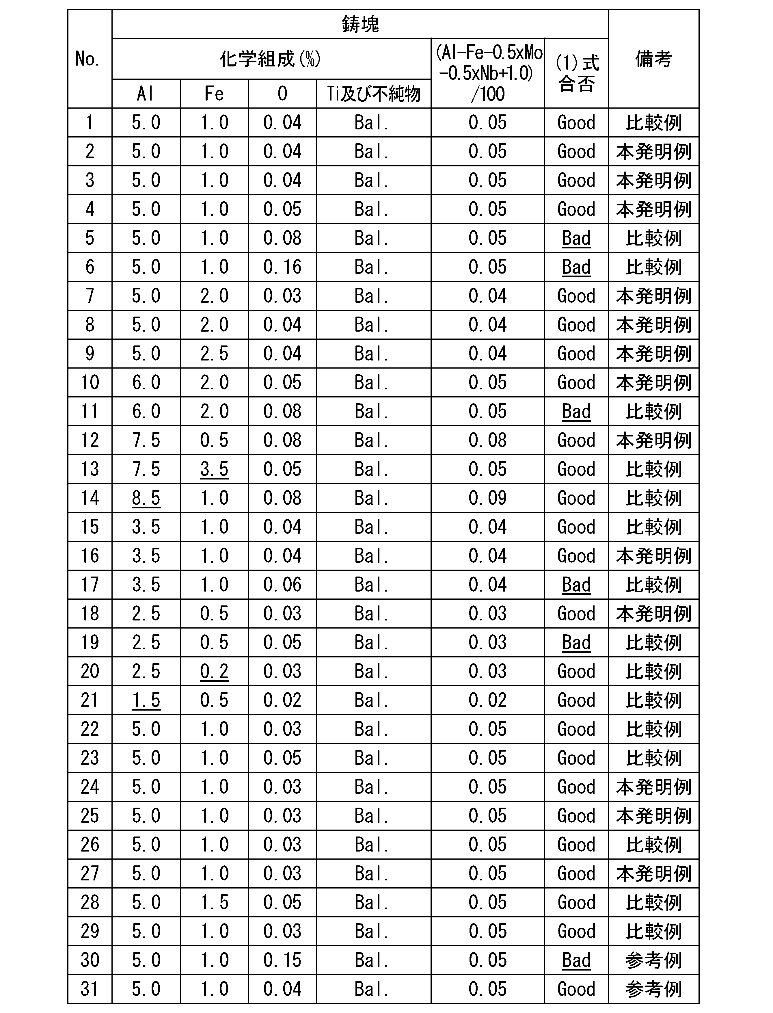 Figure JPOXMLDOC01-appb-T000002