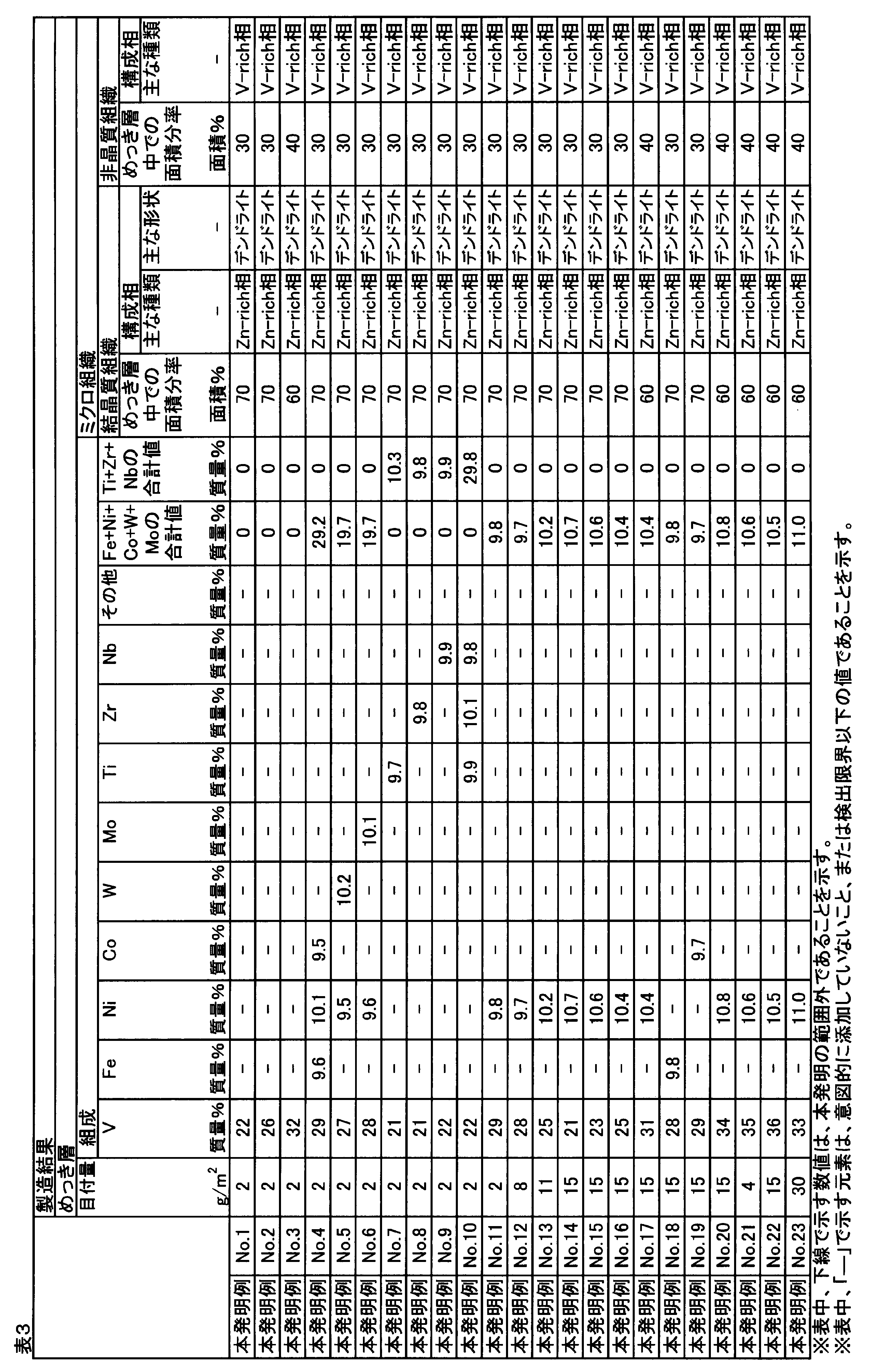 Figure JPOXMLDOC01-appb-T000003